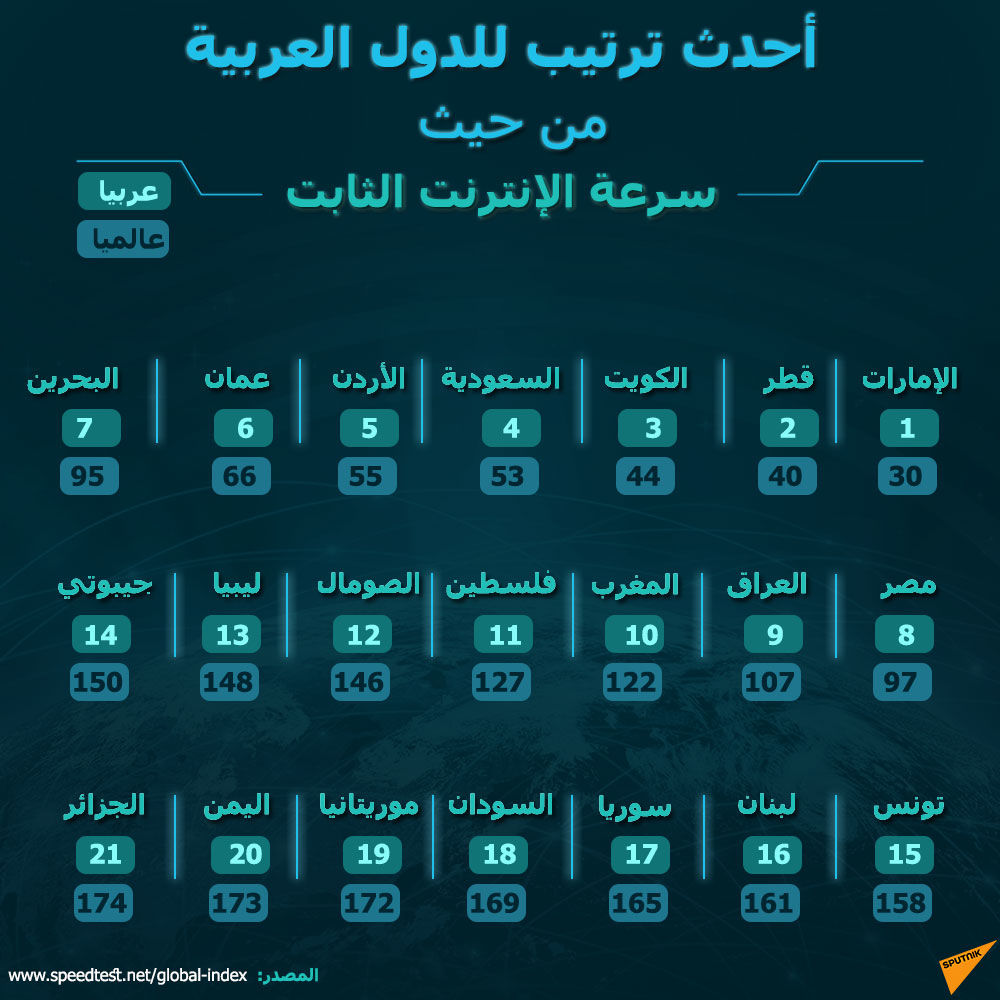 الانترنت