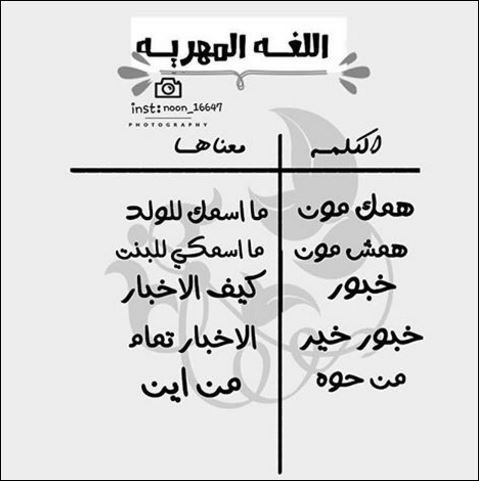 اللغة المهرية
