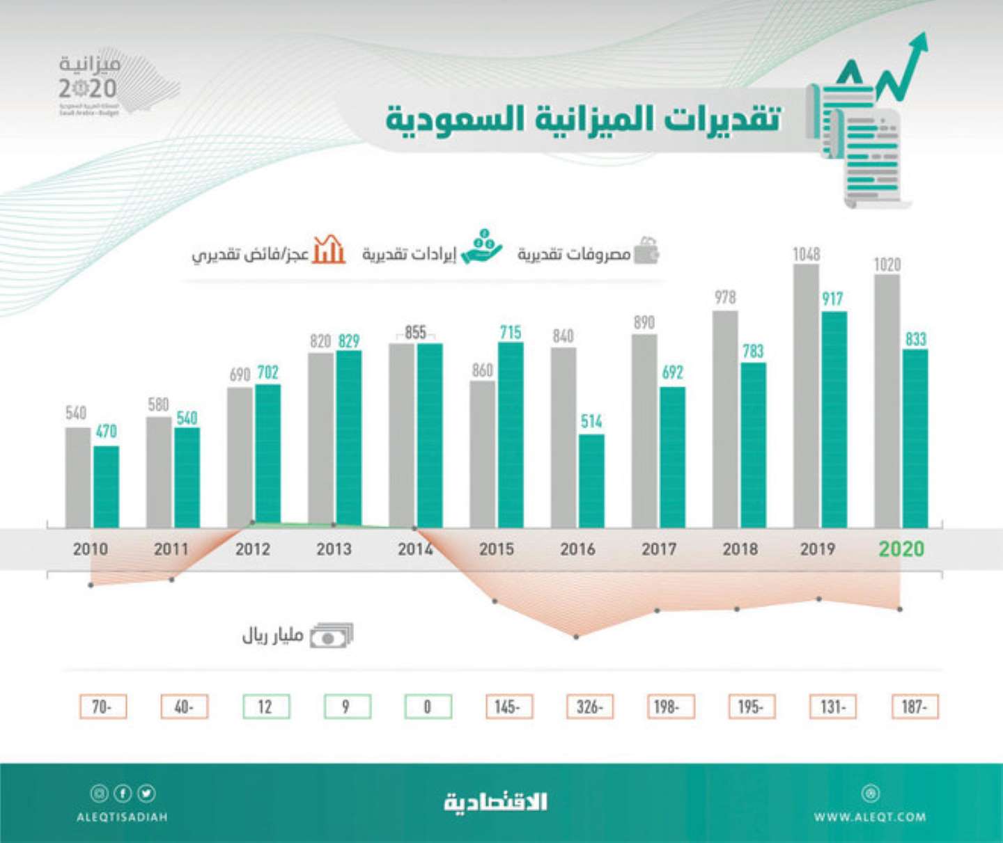 صوره تعبيريه
