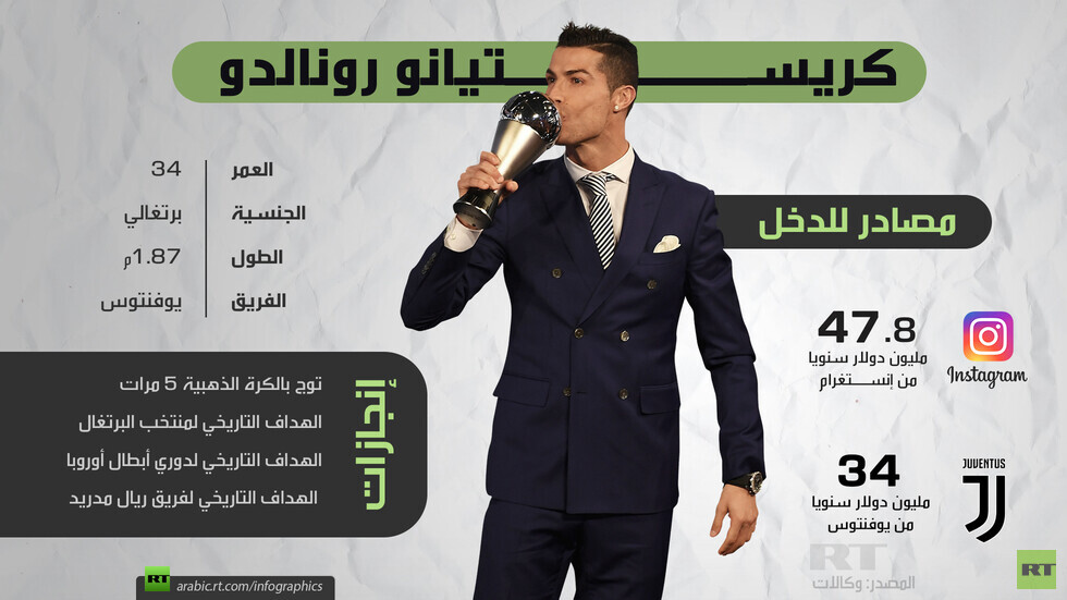كرستيانو