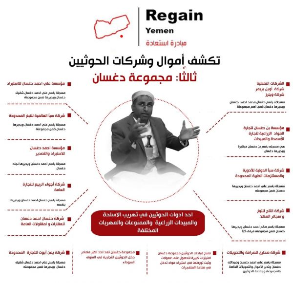 اخطرها تورد مواد خاصة ب