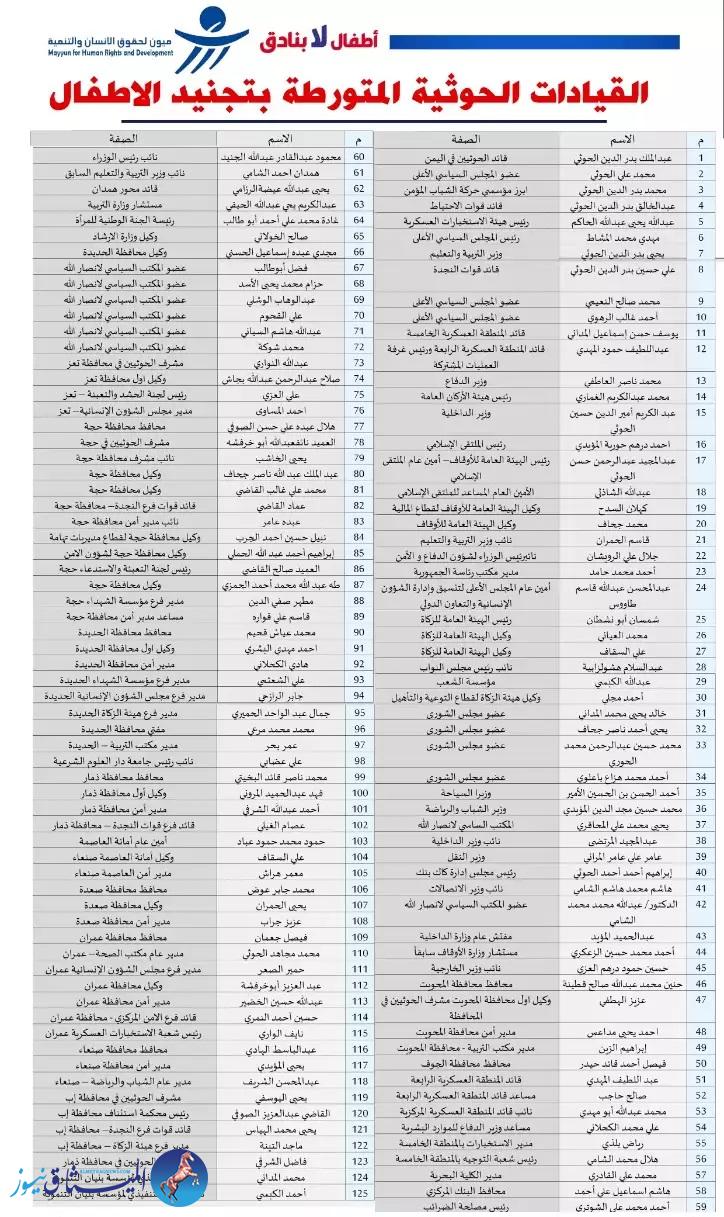 قائمة منتهكي الطفولة في اليمن