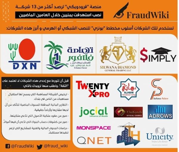 منصة فرودويكي تكشف 13 شركة نصبت أموال اليمنيين خلال عامين