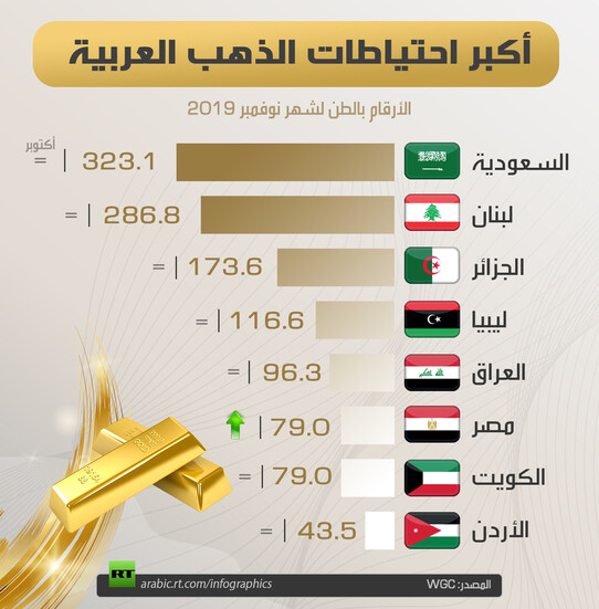 الذهب