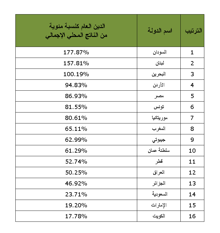 الدين العالمي
