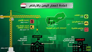 اعادة الاعمار في اليمن