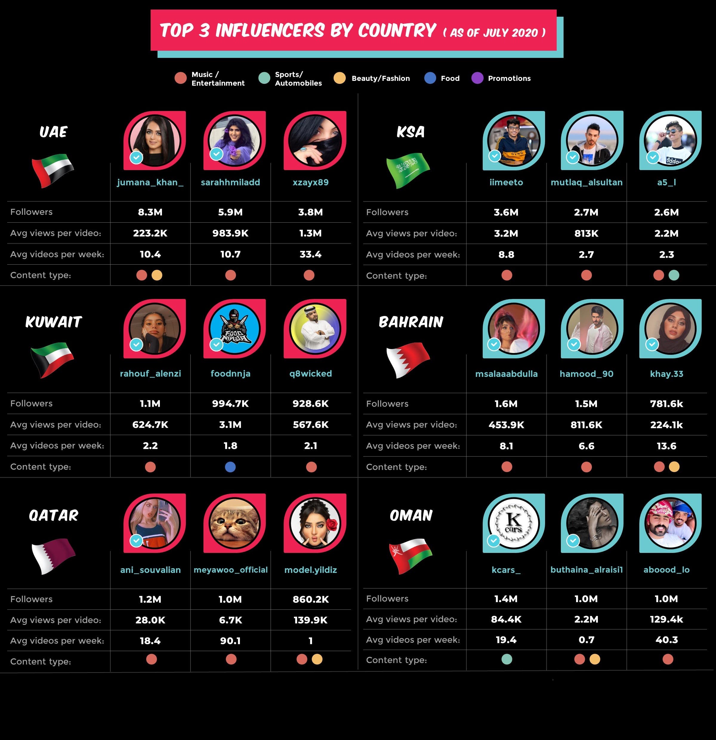 فيسبوك يعرض أموالا لجذب مشاهير