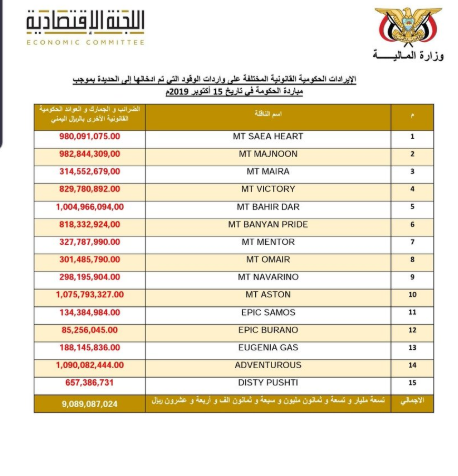 اللجنة الاقتصادية والنفط